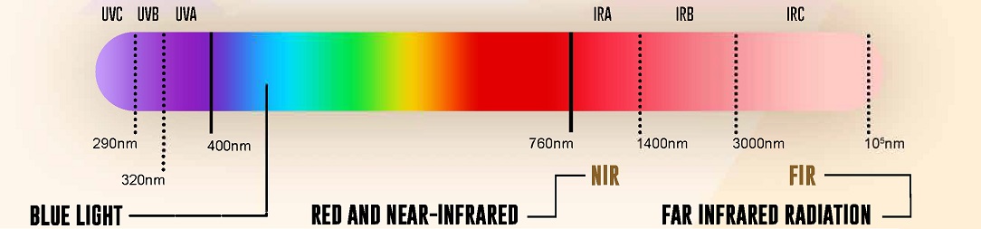 FAR_INFRARED1084x253